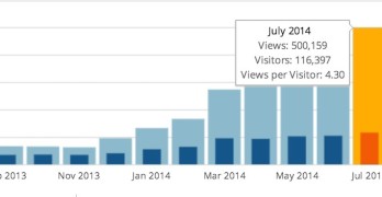 DNP Site Traffic
